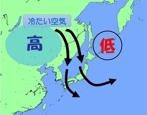 西低東高|西高東低の気圧配置とは？